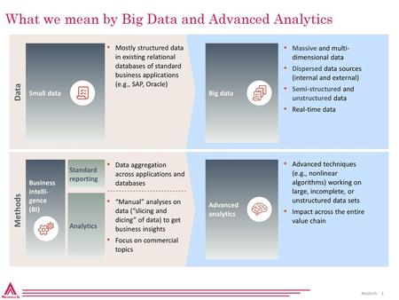 What we mean by Big Data and Advanced Analytics