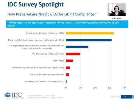 How Prepared are Nordic CIOs for GDPR Compliance?