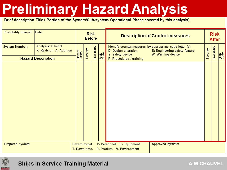 template j letter 2009 Risk Tools Assessment in Analysis Ships Service template j letter 2009 Risk Tools Assessment in Analysis Ships Service