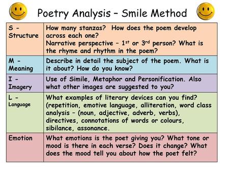 Poetry Analysis – Smile Method