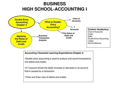 BUSINESS HIGH SCHOOL-ACCOUNTING I