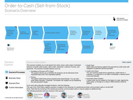 Order-to-Cash (Sell-from-Stock) Scenario Overview