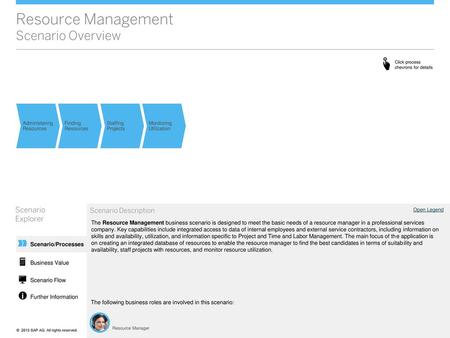 Resource Management Scenario Overview