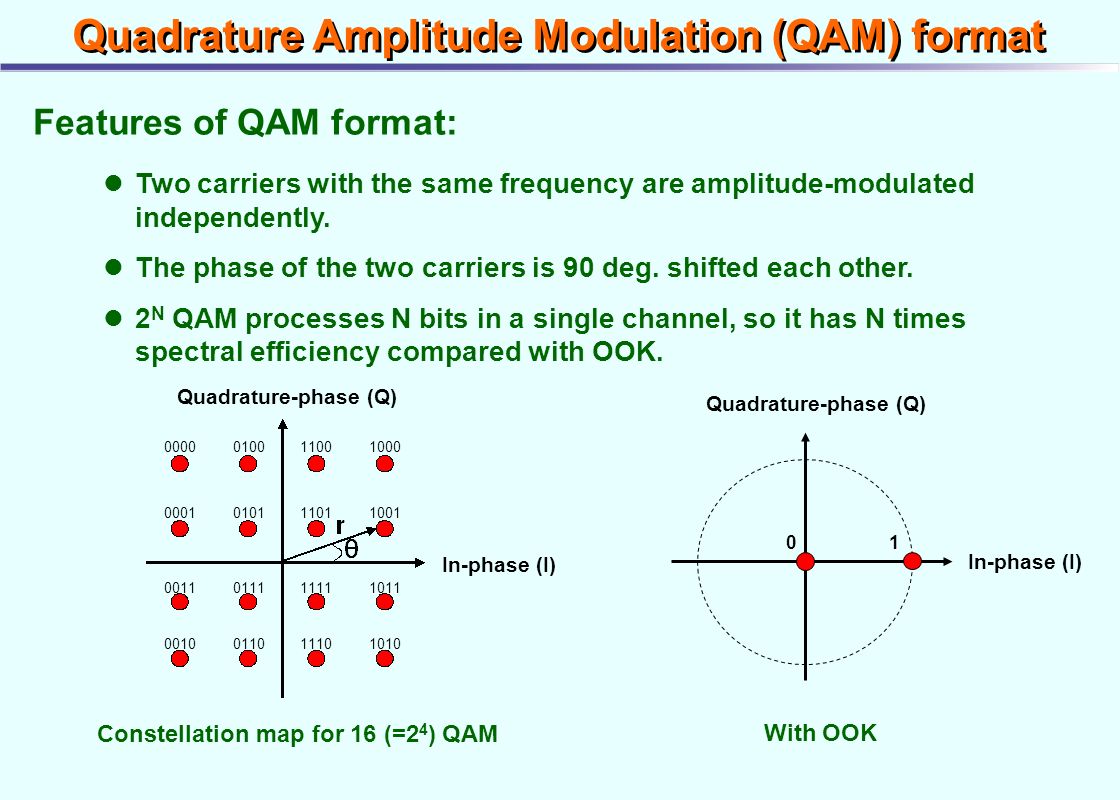 Quadrature Amplitude Modulation (QAM) format - ppt video online download