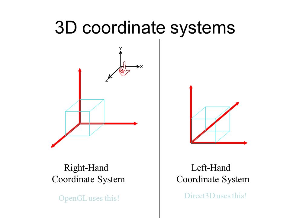 3D coordinate systems X Y Z Right-Hand Coordinate System X Y Z Left-Hand  Coordinate System OpenGL uses this! Direct3D uses this! - ppt download