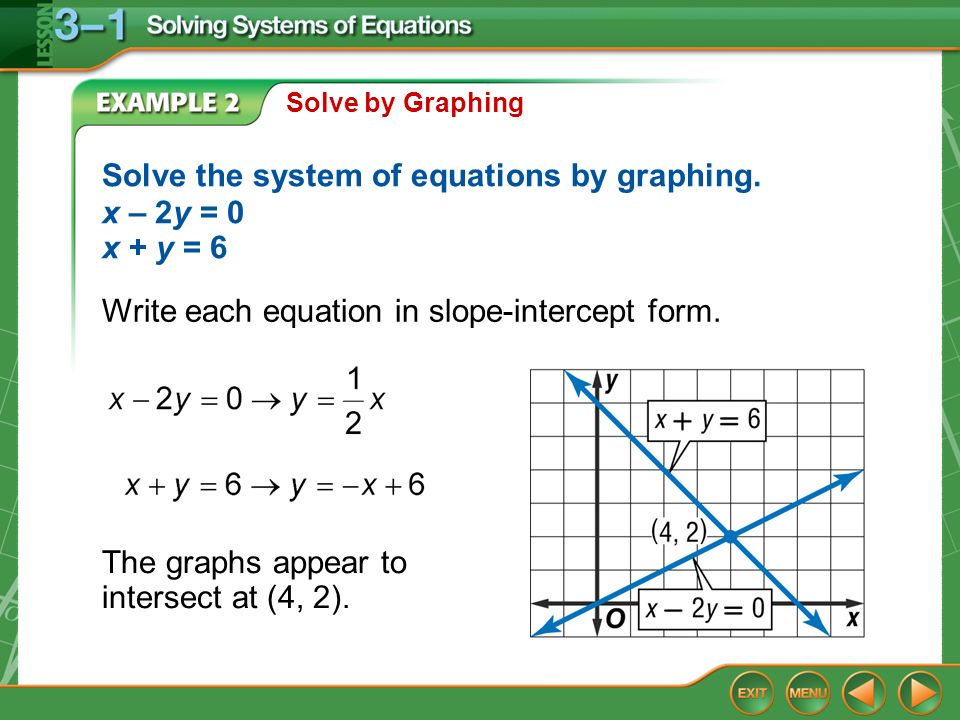 Solve The System Of Equations By Graphing X 2y 0 X Y 6 Ppt Video Online Download
