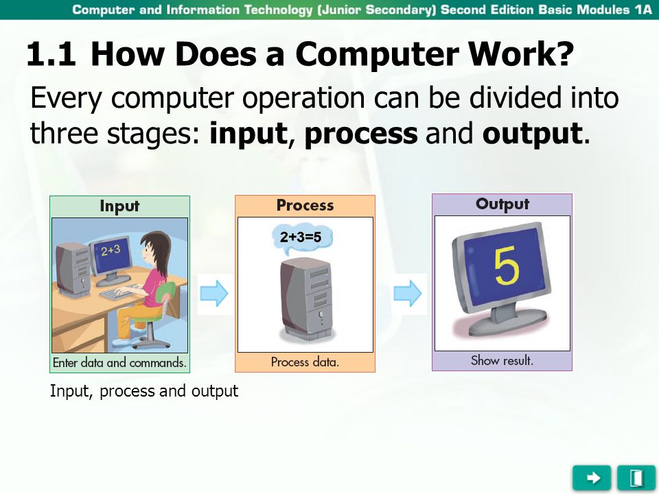1.1 How Does a Computer Work? - ppt video online download