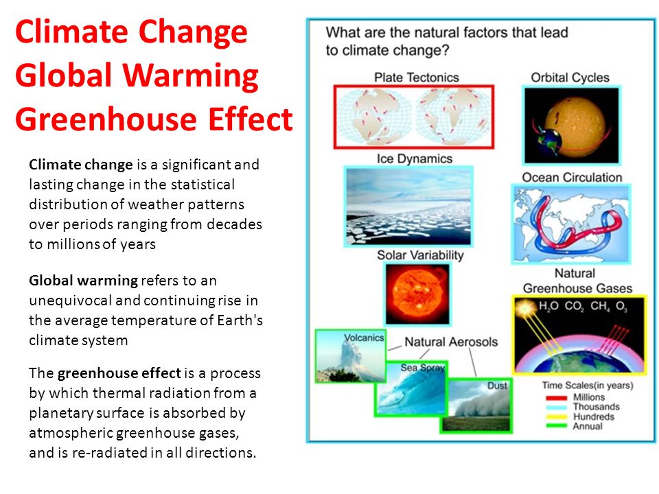 Climate Change Global Warming Greenhouse Effect Ppt Video Online Download