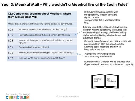 Year 3: Meerkat Mail – Why wouldn’t a Meerkat live at the South Pole?