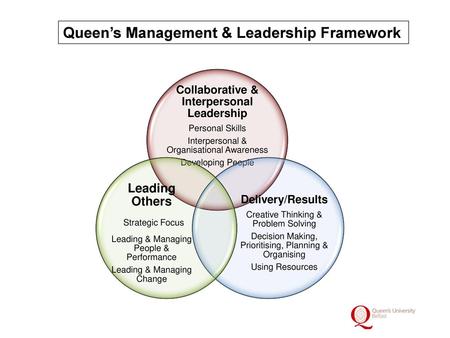 Collaborative & Interpersonal Leadership