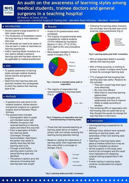 An audit on the awareness of learning styles among medical students, trainee doctors and general surgeons in a teaching hospital RD Shearer, M Twoon, EO.