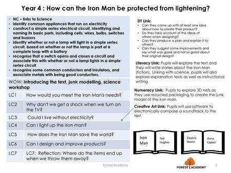 Year 4 : How can the Iron Man be protected from lightening?