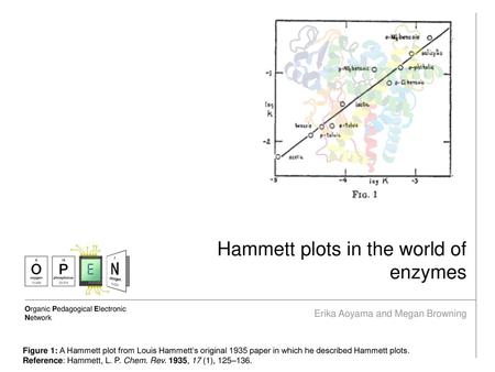 Hammett plots in the world of enzymes