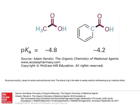 Structures and pKa values for acetic acid and benzoic acid