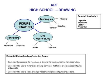 ART HIGH SCHOOL – DRAWING