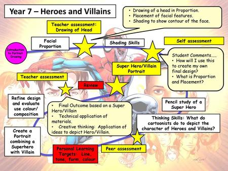 Year 7 – Heroes and Villains