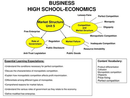 BUSINESS HIGH SCHOOL-ECONOMICS