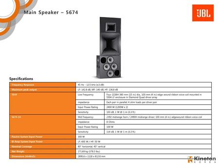 Main Speaker – 5674 Specifications Frequency Response