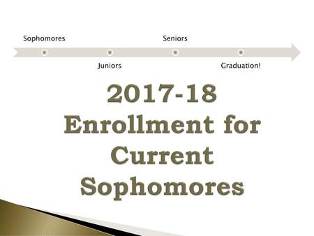 Enrollment for Current Sophomores