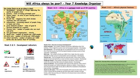 Will Africa always be poor? – Year 7 Knowledge Organiser