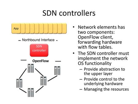 SDN controllers App Network elements has two components: OpenFlow client, forwarding hardware with flow tables. The SDN controller must implement the network.