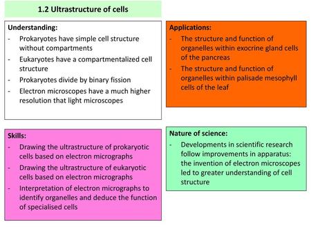 1.2 Ultrastructure of cells