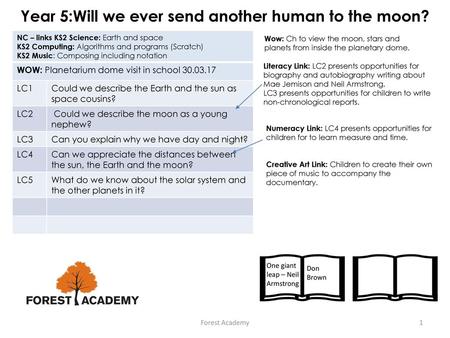 Year 5:Will we ever send another human to the moon?