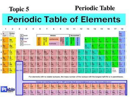 Periodic Table Topic 5.