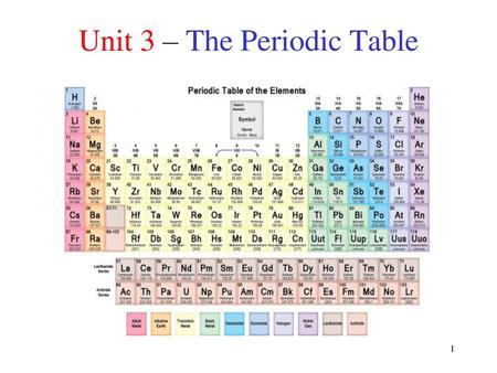 Unit 3 – The Periodic Table
