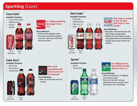 Sparkling (Core) Diet Coke® Coca-Cola® Sprite® Coke Zero®