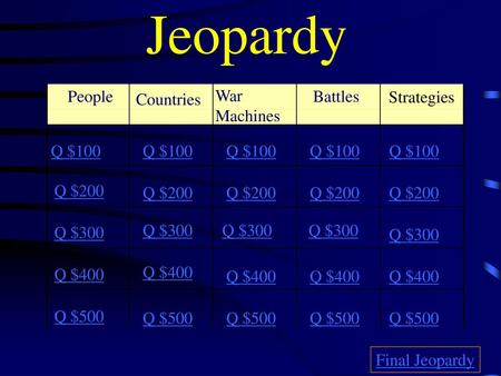Jeopardy People War Machines Countries Battles Strategies Q $100