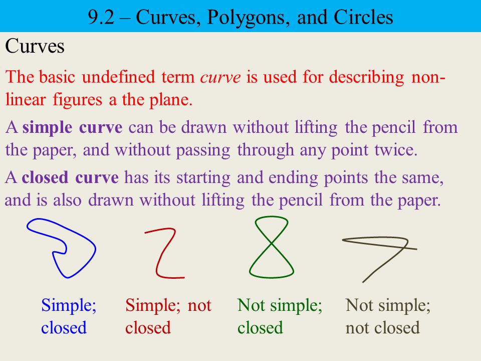 9.2 Curves Polygons and Circles Curves The basic undefined