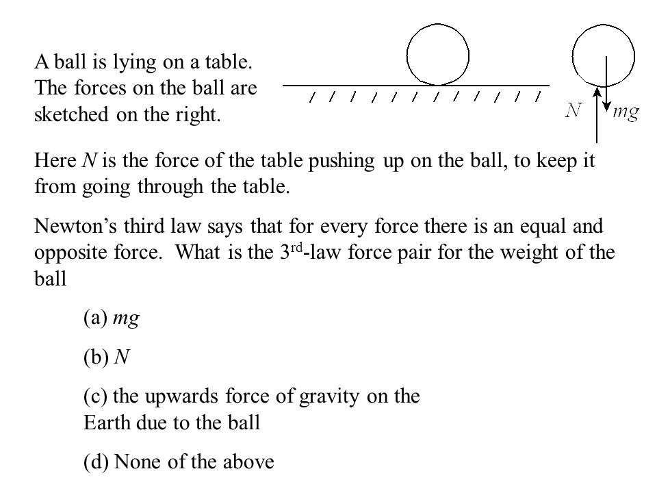 A ball is lying on a table. The forces on the ball are sketched on the right.  Here N is the force of the table pushing up on the ball, to keep