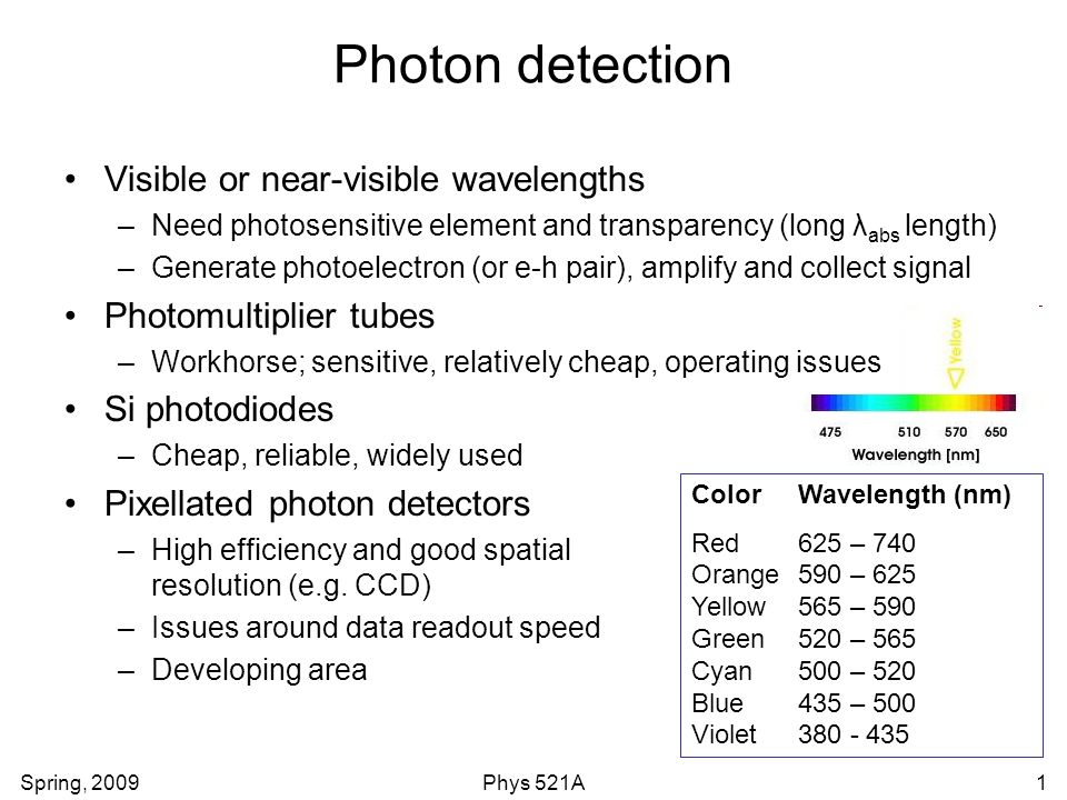 Photon detection Visible or near-visible wavelengths - ppt video online  download