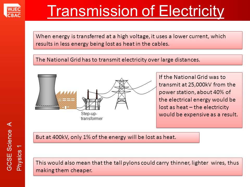 Cables and Plugs, Electricity in Home, Physics, Year 10 GCSEs