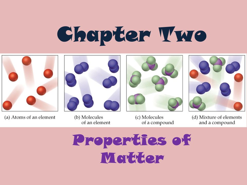 Chapter Two Properties Of Matter Matter Pure Substance Elementcompoundmixture Homogeneous Mixture Solution Heterogeneous Mixture Colloidsuspension Classification Ppt Download Chapter Two Properties Of Matter Matter Pure Substance Elementcompoundmixture Homogeneous Mixture Solution Heterogeneous Mixture Colloidsuspension Classification Ppt Download