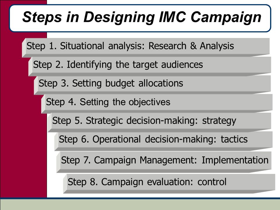 imc plan example