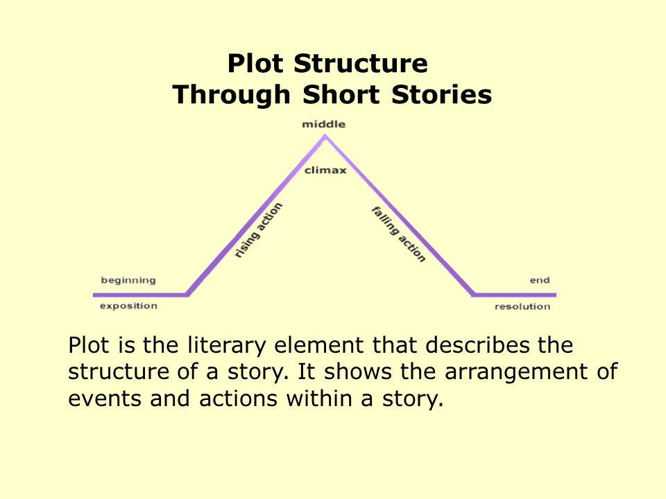 Plot Structure Through Short Stories - ppt video online download
