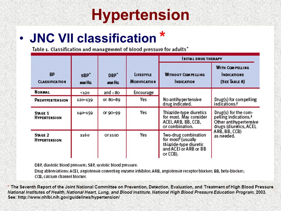hypertension categories jnc 8
