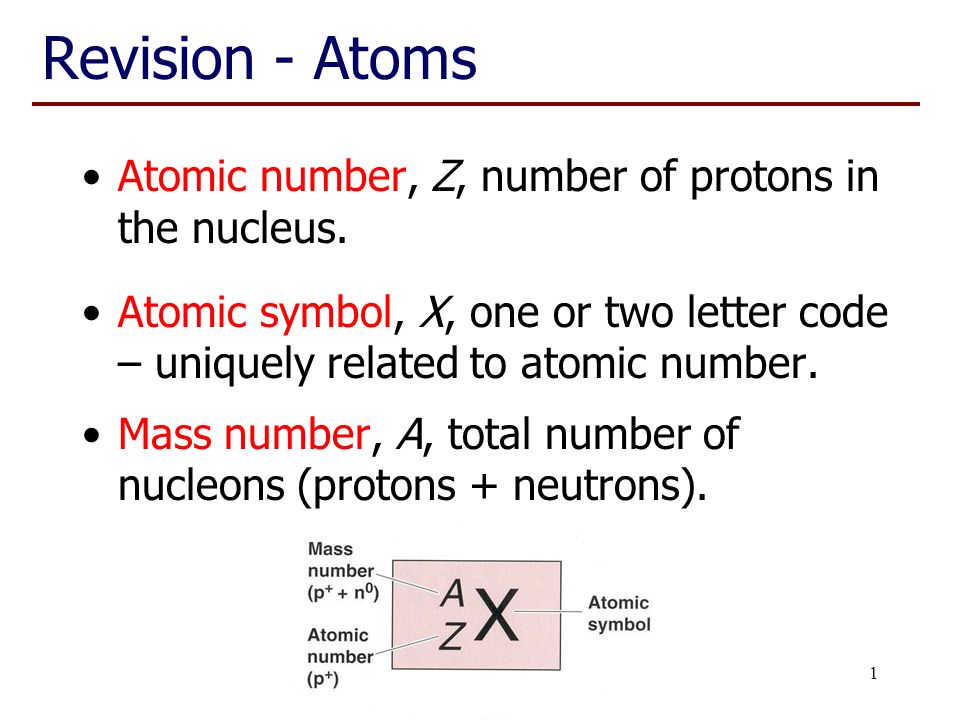 1 Revision - Atoms Atomic number, Z, number of protons in the nucleus.  Atomic symbol, X, one or two letter code – uniquely related to atomic number.  Mass. - ppt download