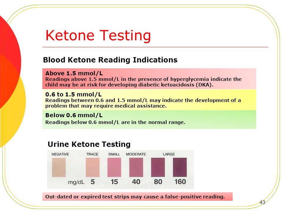 blood 5.3 sugar test Hyperglycemia Ketoacidosis and Diabetic Pediatric (DKA blood 5.3 sugar test Hyperglycemia Ketoacidosis and Diabetic Pediatric (DKA
