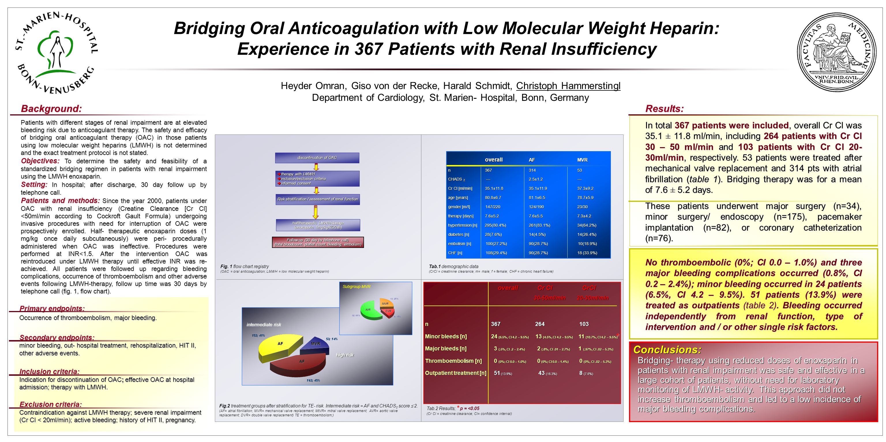 Bridging Oral Anticoagulation With Low Molecular Weight Heparin Experience In 367 Patients With Renal Insufficiency Heyder Omran Giso Von Der Recke Ppt Download