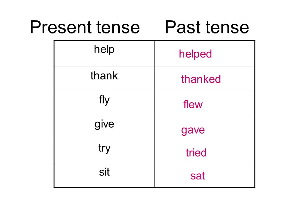 Past tense fly Writing English