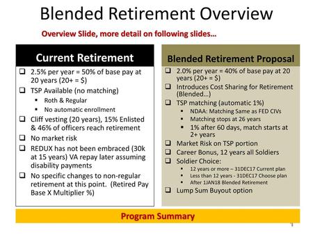 Blended Retirement Overview