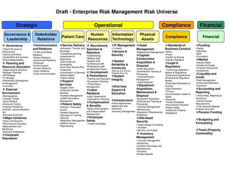 Draft - Enterprise Risk Management Risk Universe