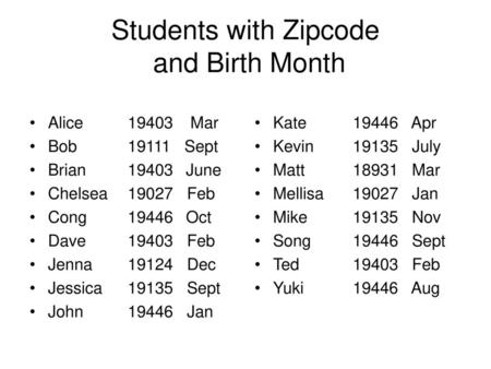 Students with Zipcode and Birth Month