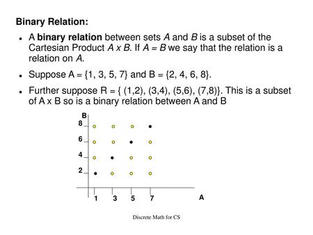 Binary Relation: A binary relation between sets A and B is a subset of the Cartesian Product A x B. If A = B we say that the relation is a relation on.