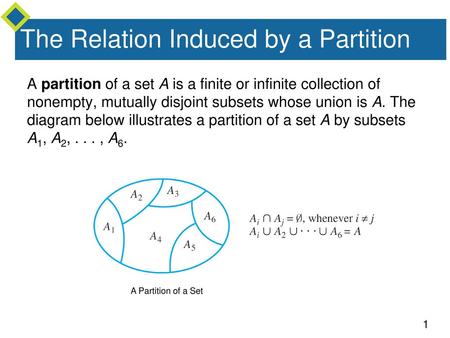 The Relation Induced by a Partition