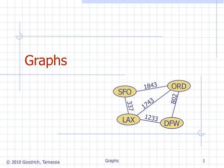 Graphs ORD SFO LAX DFW Graphs 1 Graphs Graphs