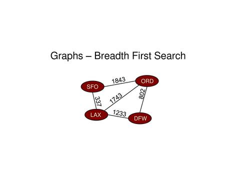 Graphs – Breadth First Search